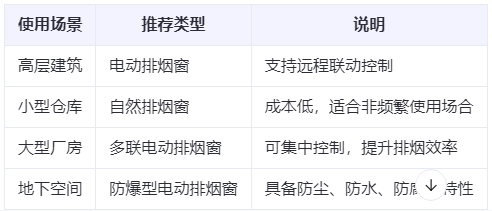 东乡兰州东乡排烟窗选购建议表